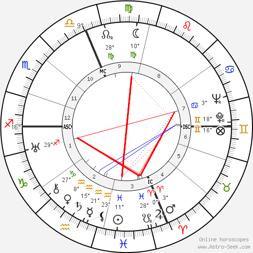 Auguste Durel birth chart, biography, wikipedia 2023, 2024