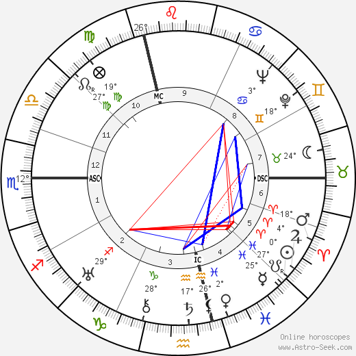 Bernard Schmetz birth chart, biography, wikipedia 2023, 2024