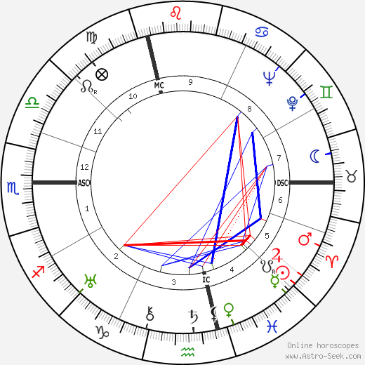 Bernard Schmetz birth chart, Bernard Schmetz astro natal horoscope, astrology