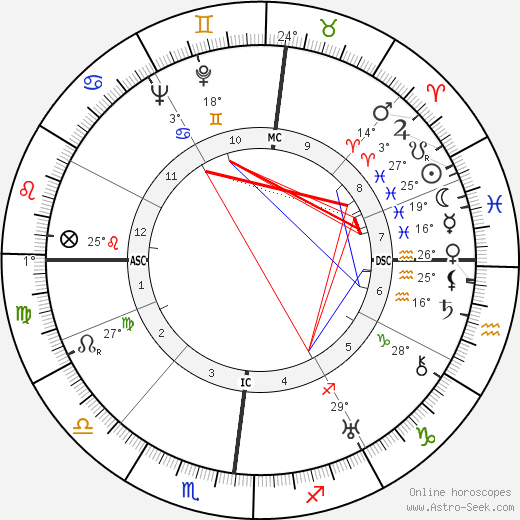 Cesare Codegone birth chart, biography, wikipedia 2024, 2025