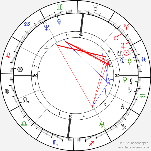 Cesare Codegone birth chart, Cesare Codegone astro natal horoscope, astrology