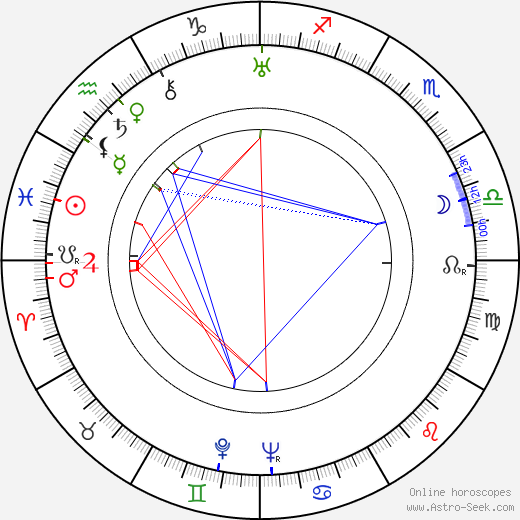 Dorothy Page birth chart, Dorothy Page astro natal horoscope, astrology