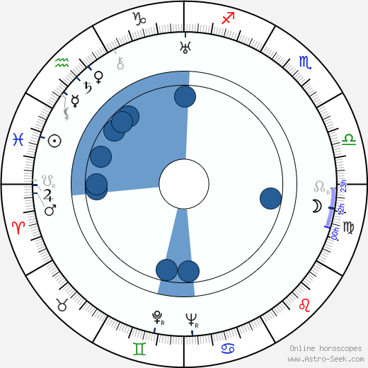 Dr. Seuss horoscope, astrology, sign, zodiac, date of birth, instagram