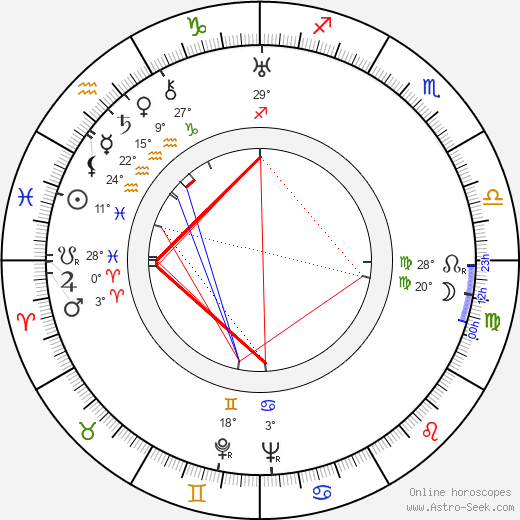 Dr. Seuss birth chart, biography, wikipedia 2024, 2025