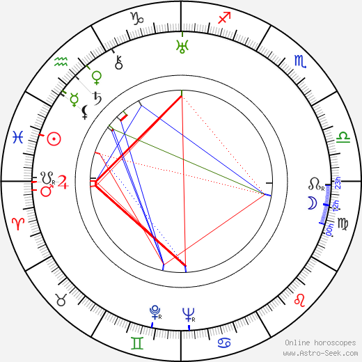 Dr. Seuss birth chart, Dr. Seuss astro natal horoscope, astrology