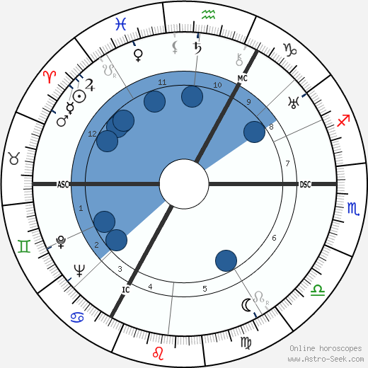 Edgar P. Jacobs wikipedia, horoscope, astrology, instagram