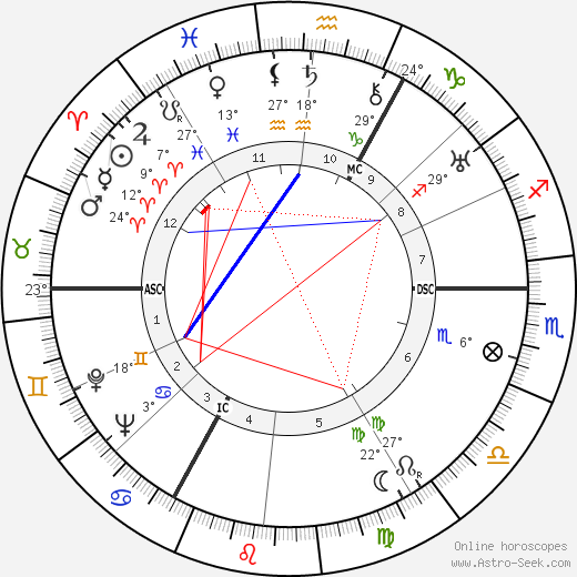 Edgar P. Jacobs birth chart, biography, wikipedia 2023, 2024