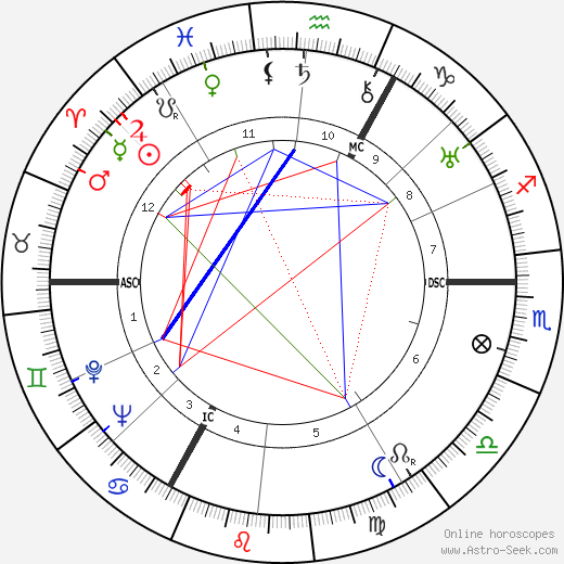 Edgar P. Jacobs birth chart, Edgar P. Jacobs astro natal horoscope, astrology