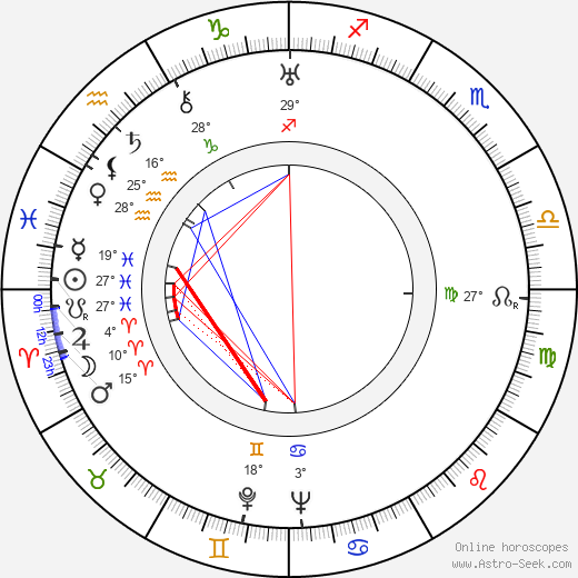 Edvard Cenek birth chart, biography, wikipedia 2024, 2025