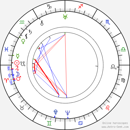 Edvard Cenek birth chart, Edvard Cenek astro natal horoscope, astrology