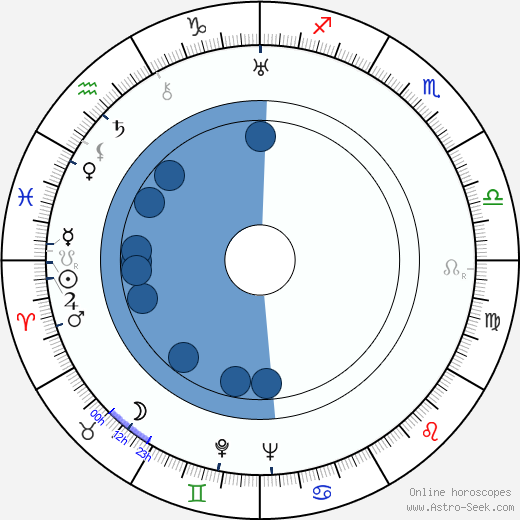 Edward Cronjager wikipedia, horoscope, astrology, instagram