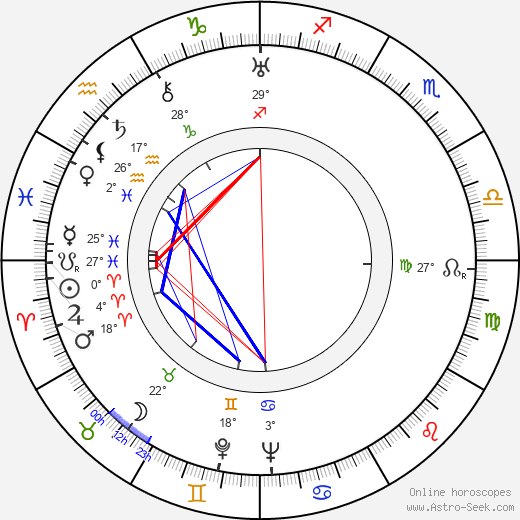Edward Cronjager birth chart, biography, wikipedia 2024, 2025