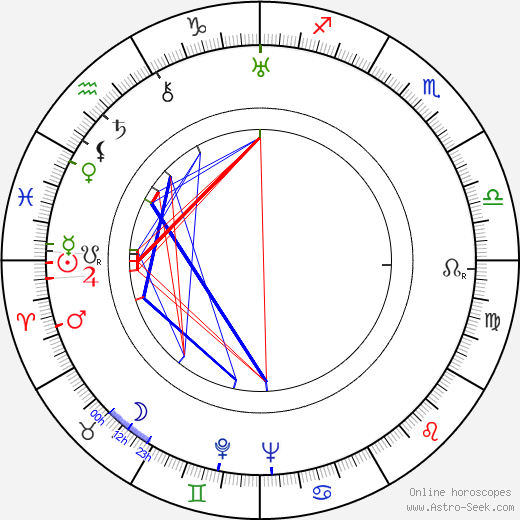 Edward Cronjager birth chart, Edward Cronjager astro natal horoscope, astrology