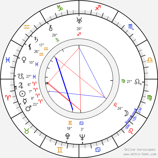 Erkki Uotila birth chart, biography, wikipedia 2024, 2025