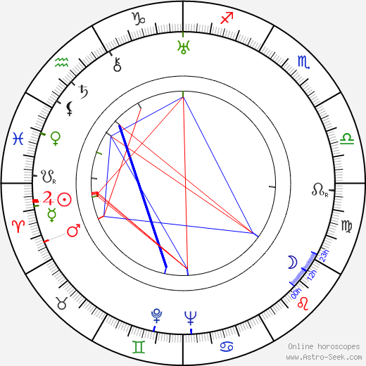 Erkki Uotila birth chart, Erkki Uotila astro natal horoscope, astrology