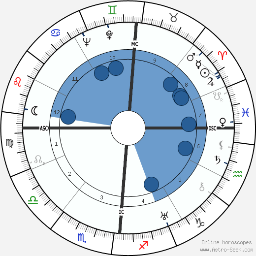 Fosco Giachetti wikipedia, horoscope, astrology, instagram