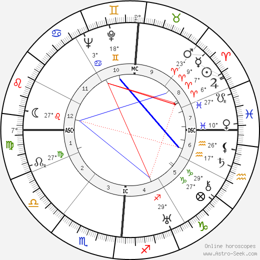 Fosco Giachetti birth chart, biography, wikipedia 2023, 2024