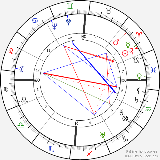 Fosco Giachetti birth chart, Fosco Giachetti astro natal horoscope, astrology