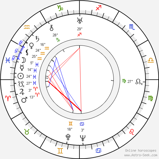 George Brent birth chart, biography, wikipedia 2024, 2025