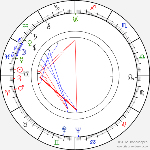 George Brent birth chart, George Brent astro natal horoscope, astrology