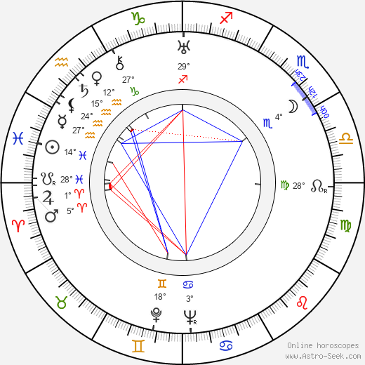 George Meeker birth chart, biography, wikipedia 2024, 2025