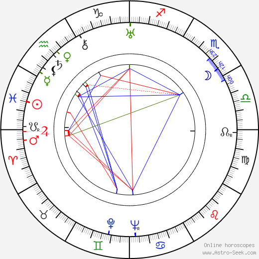 George Meeker birth chart, George Meeker astro natal horoscope, astrology