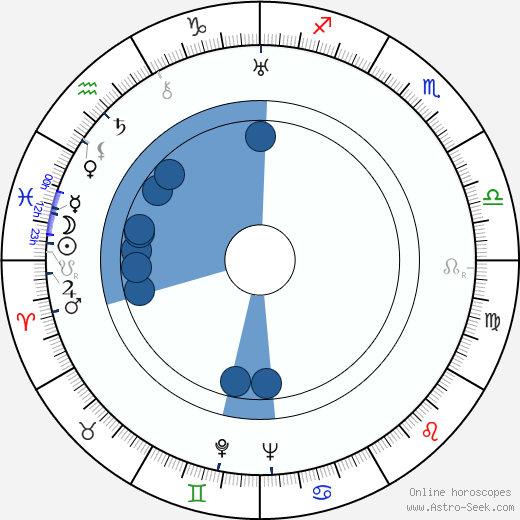 Germaine Delbat horoscope, astrology, sign, zodiac, date of birth, instagram