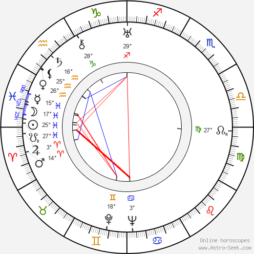 Germaine Delbat birth chart, biography, wikipedia 2024, 2025