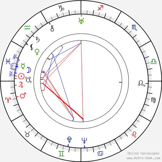 Germaine Delbat birth chart, Germaine Delbat astro natal horoscope, astrology