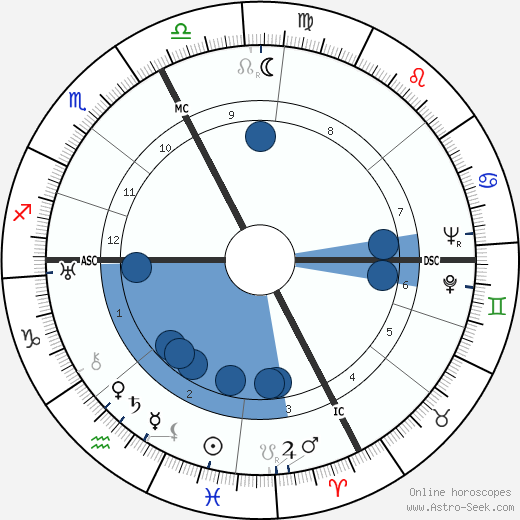 Giorgio Cavallon wikipedia, horoscope, astrology, instagram