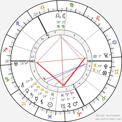 Giorgio Cavallon birth chart, biography, wikipedia 2024, 2025