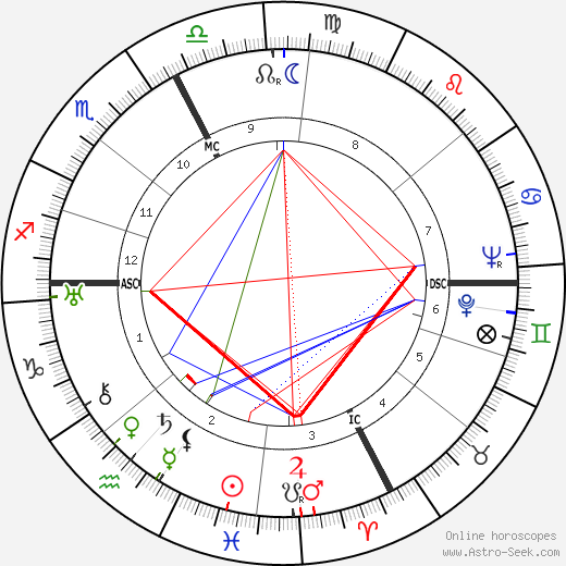Giorgio Cavallon birth chart, Giorgio Cavallon astro natal horoscope, astrology