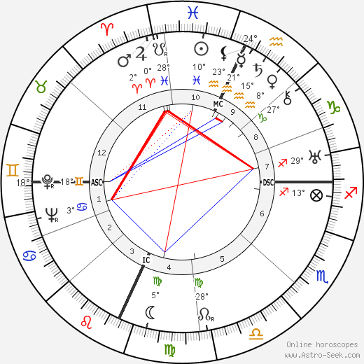 Glenn Miller birth chart, biography, wikipedia 2022, 2023