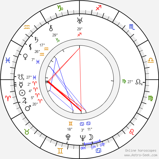 Harald Mannl birth chart, biography, wikipedia 2024, 2025
