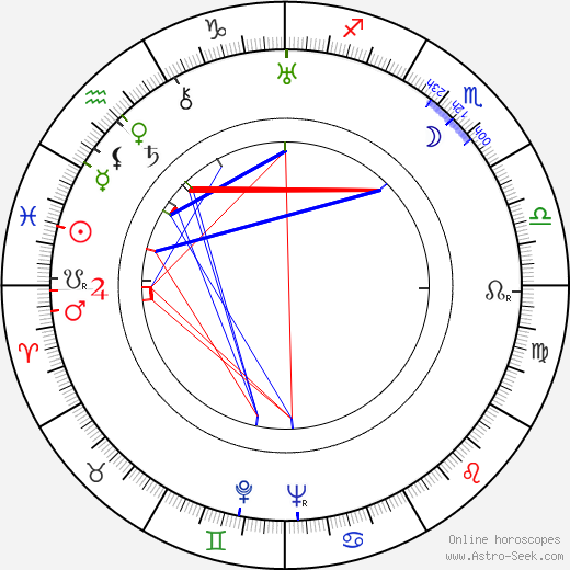 Hellin Kahila-Matinpalo birth chart, Hellin Kahila-Matinpalo astro natal horoscope, astrology
