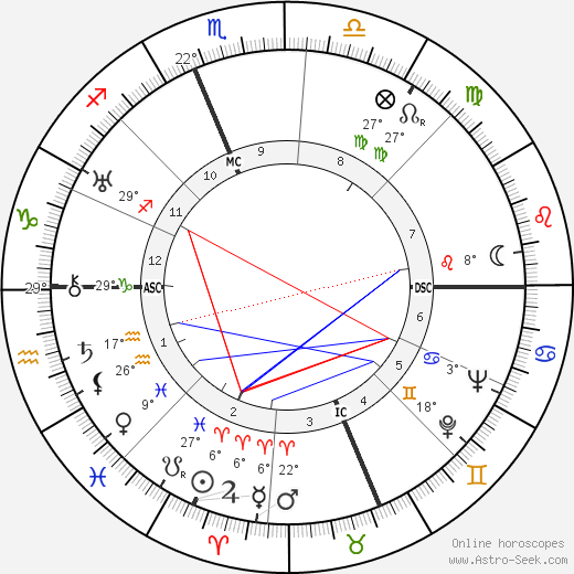 Henry Dar Boggia birth chart, biography, wikipedia 2024, 2025