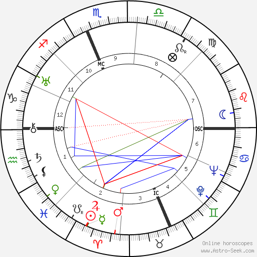 Henry Dar Boggia birth chart, Henry Dar Boggia astro natal horoscope, astrology