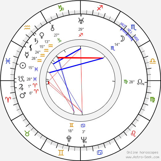 Hugh Williams birth chart, biography, wikipedia 2024, 2025