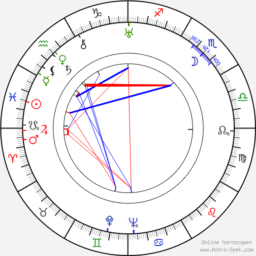 Hugh Williams birth chart, Hugh Williams astro natal horoscope, astrology