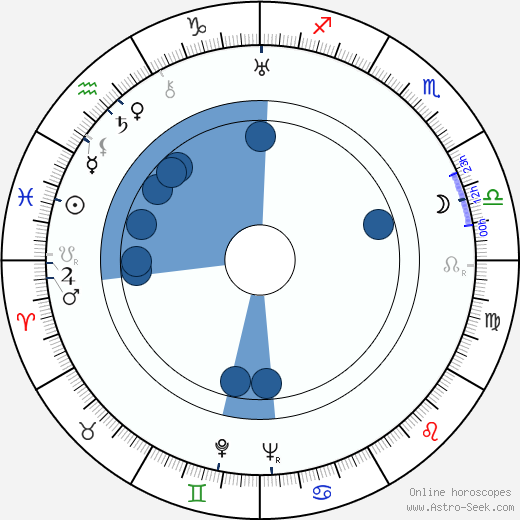 Irja Elstelä horoscope, astrology, sign, zodiac, date of birth, instagram