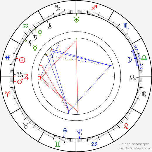 Irja Elstelä birth chart, Irja Elstelä astro natal horoscope, astrology