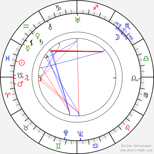 Iža Lechnýřová birth chart, Iža Lechnýřová astro natal horoscope, astrology