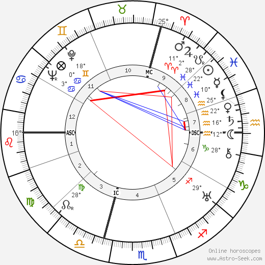 Jacques Murtin birth chart, biography, wikipedia 2023, 2024