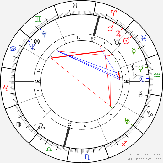 Jacques Murtin birth chart, Jacques Murtin astro natal horoscope, astrology