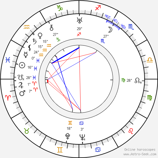 Jarmila Horáková birth chart, biography, wikipedia 2024, 2025