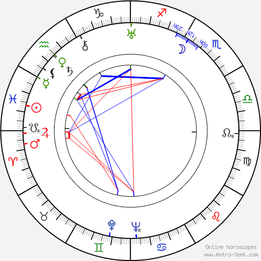 Jarmila Horáková birth chart, Jarmila Horáková astro natal horoscope, astrology