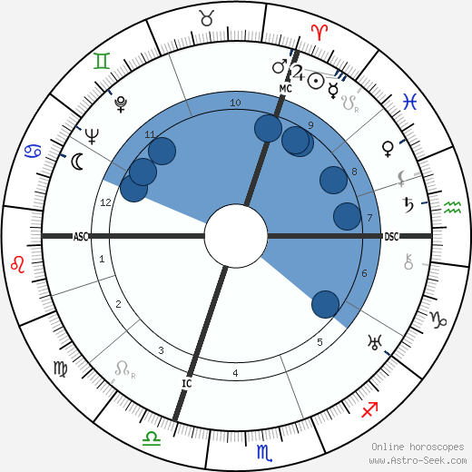 Jean Lenègre wikipedia, horoscope, astrology, instagram