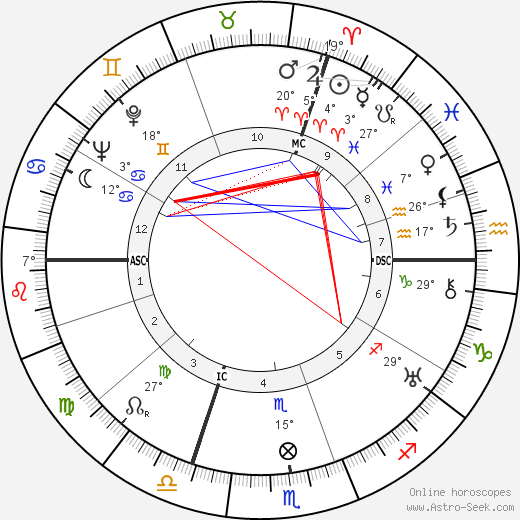 Jean Lenègre birth chart, biography, wikipedia 2024, 2025