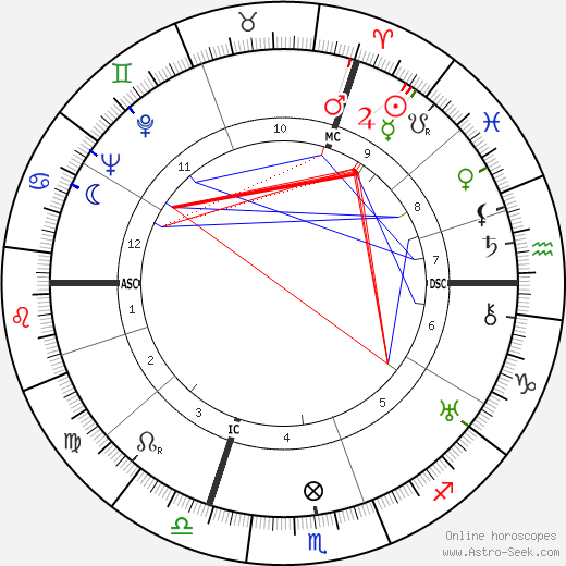 Jean Lenègre birth chart, Jean Lenègre astro natal horoscope, astrology