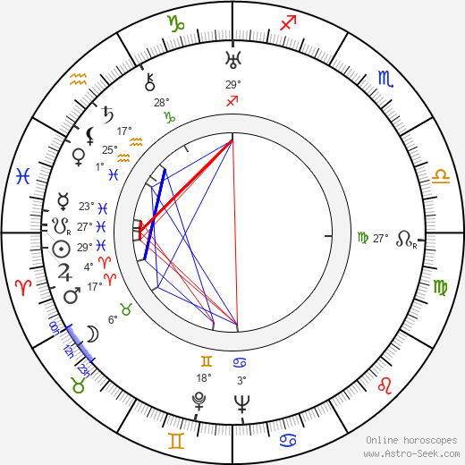Jerzy Block birth chart, biography, wikipedia 2024, 2025